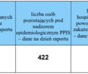 Koronawirus w województwie śląskim. 4 listopada aż 2165 nowych zakażeń. W których miastach najwięcej?