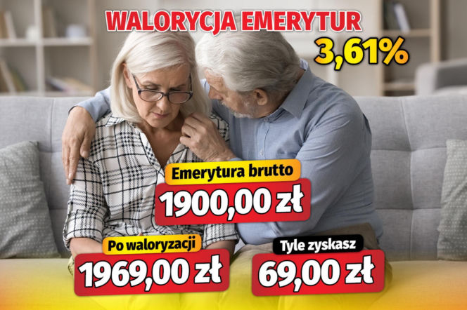 Waloryzacja