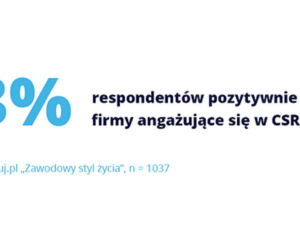 CSR/Społeczna odpowiedzialność biznesu