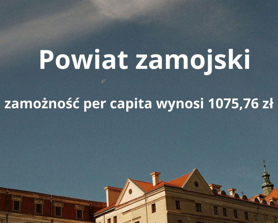 2. Powiat zamojski – zamożność per capita wynosi 1075,76 zł 