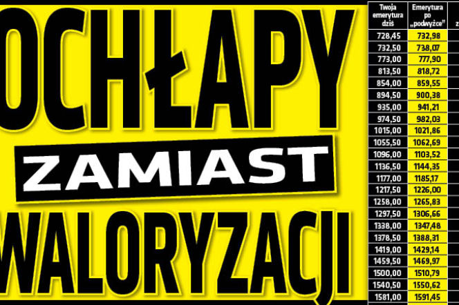 Ochłapy zamiast waloryzacji