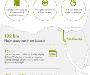 PKN Orlen