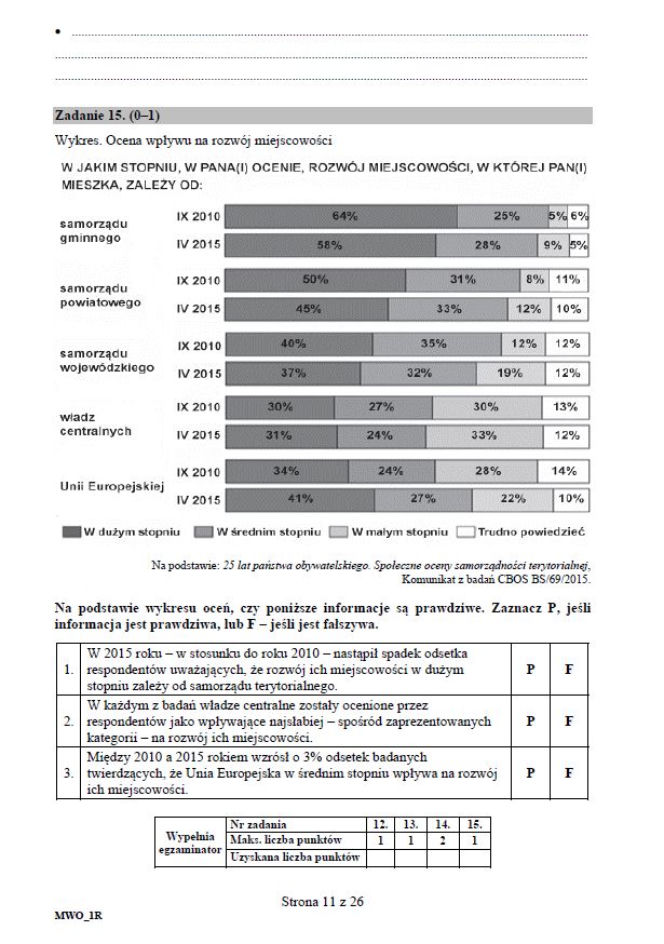 Matura 2018 WOS rozszerzony