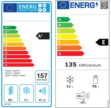 Zmiany etykiet energetycznych
