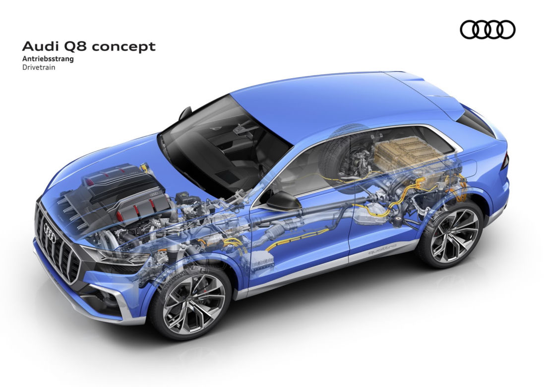 Audi Q8 Concept