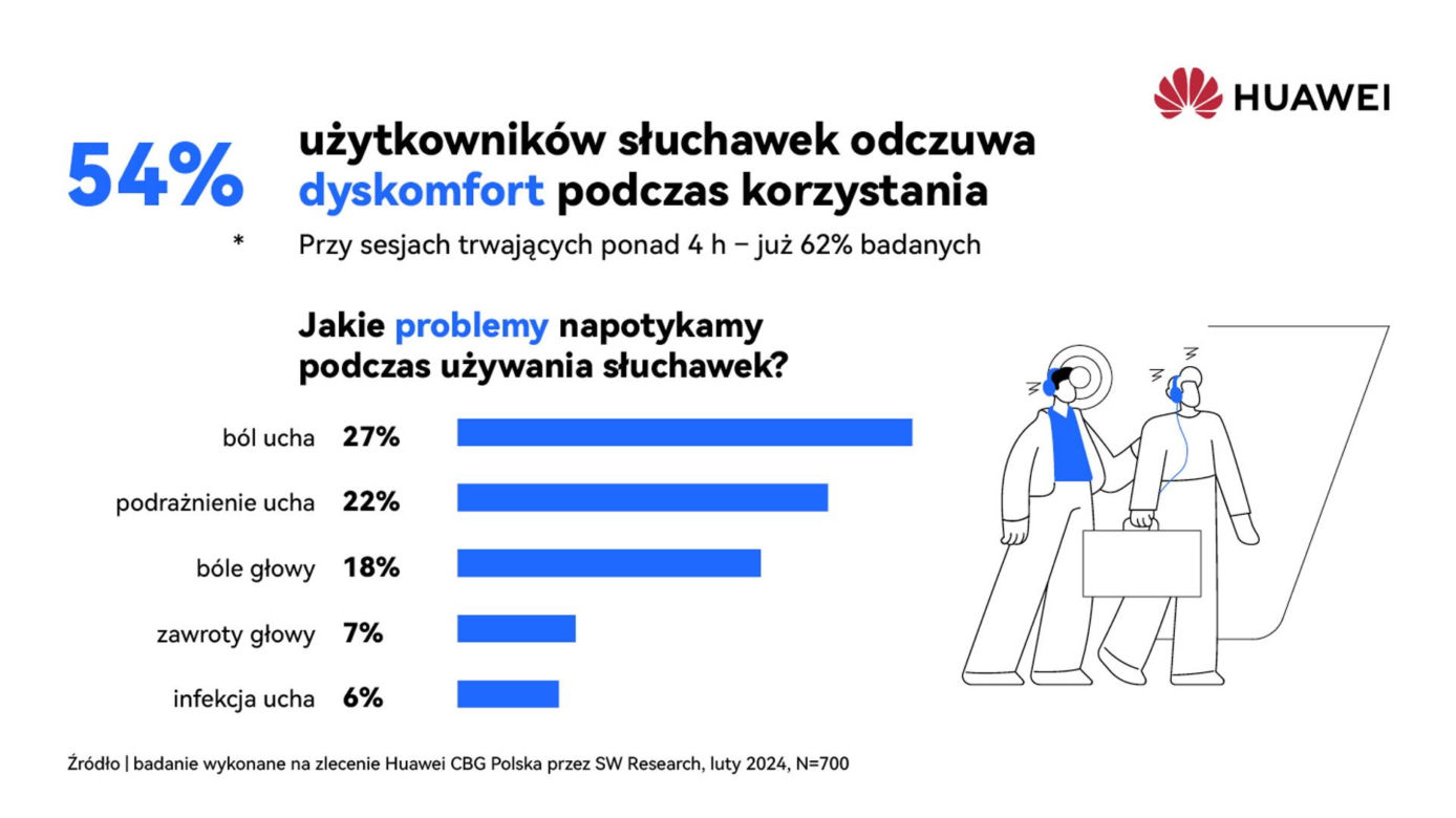 słuchawki