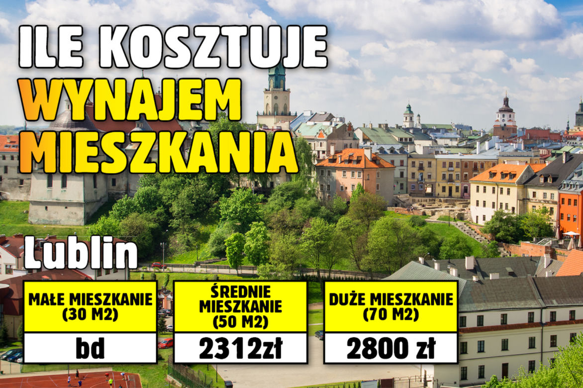 Ile kosztuje wynajem mieszkania?