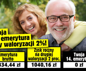Twoja 14. emerytura przy waloryzacji 2%!
