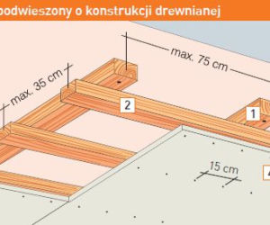 sufit podwieszany