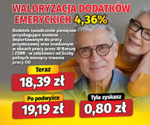 Waloryzacja dodatków emeryckich 4,36 proc.