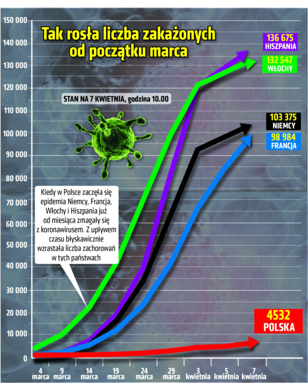 Koronawirus w Polsce i na świecie 