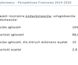 Wykonawcy_podwykonawcy