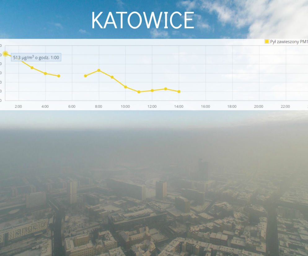 Katowice