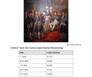 Matura 2022: historia rozszerzona. Arkusze CKE, zadania, pytania. Poziom rozszerzony