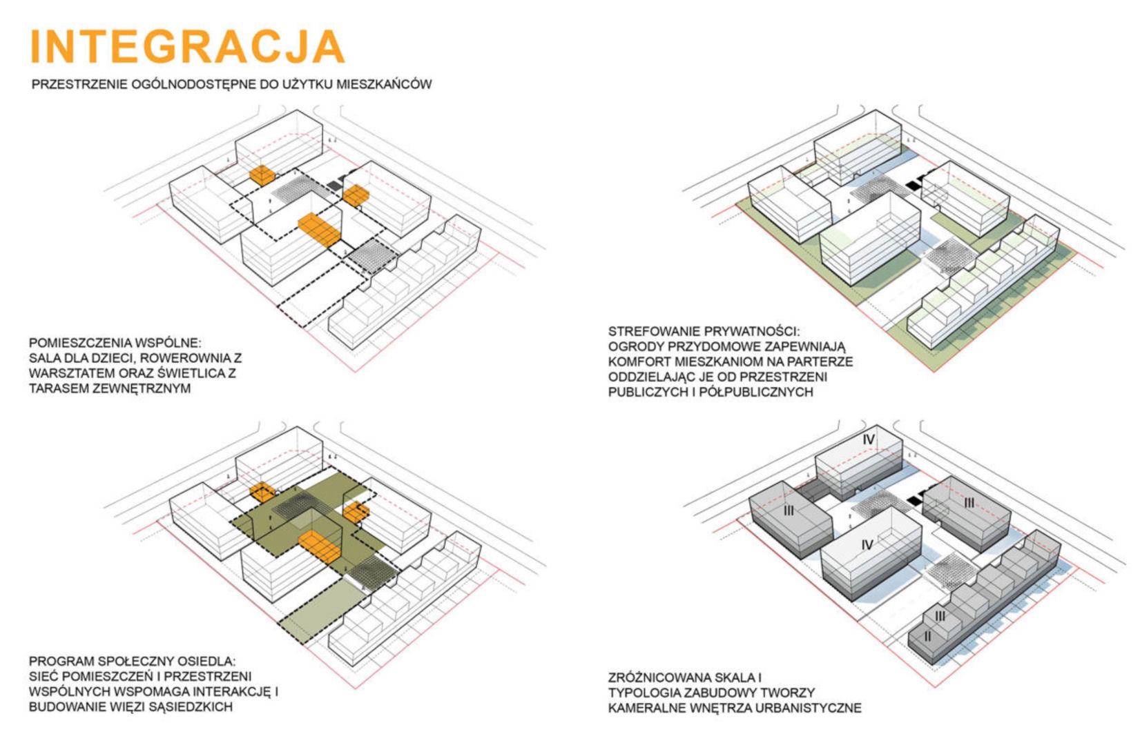Schematy: zalety, integracja, adaptowalność, uniwersalność