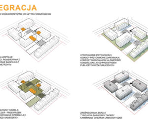 Schematy: zalety, integracja, adaptowalność, uniwersalność