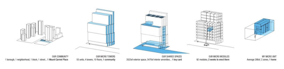 Modułowy mikroapartamentowiec na Manhattanie