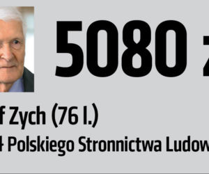Zobacz emerytury znanych Polaków