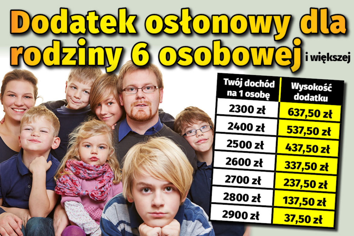 Dodatek osłonowy