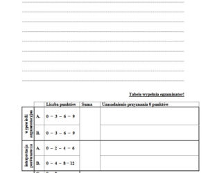 Matura 2019 - język polski. Arkusze CKE - poziom rozszerzony 