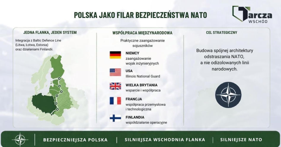 Tarcza Wschód po dwóch latach. Polska wzmacnia granicę