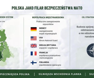 Tarcza Wschód po dwóch latach. Polska wzmacnia granicę