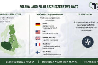 Tarcza Wschód po dwóch latach. Polska wzmacnia granicę