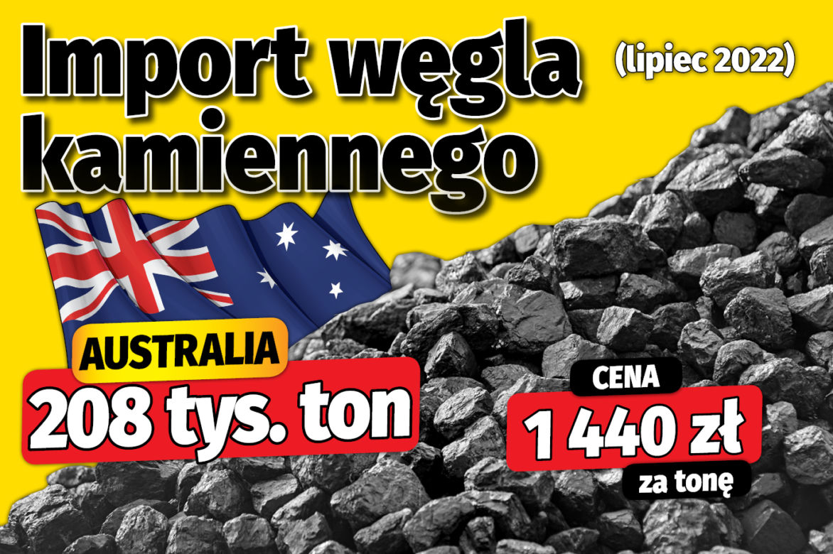 Import węgla kamiennego