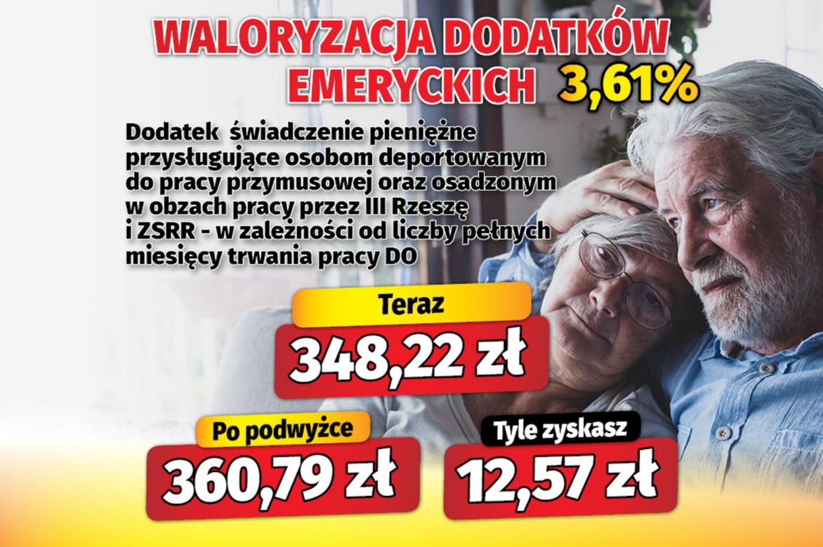 Waloryzacja dodatków emeryckich 3,61 proc.
