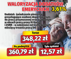 Waloryzacja dodatków emeryckich 3,61 proc.