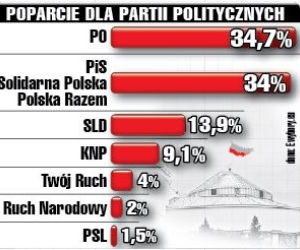 Sawicki pogrążył PSL
