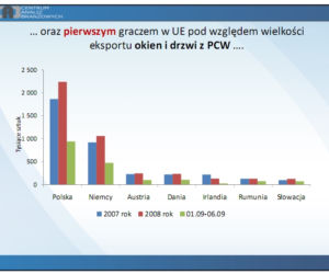...oraz pierwszym graczem w UE pod względem wielkości eksportu okien i drzwi z PCW...