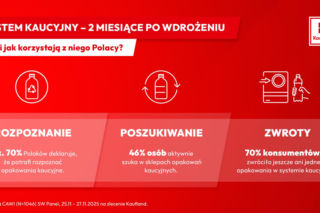 Kaufland wyznacza standardy nowego systemu kaucyjnego