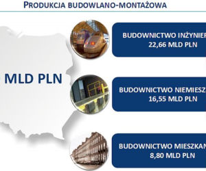 Konferencja Monitoring Rynku Budowlanego 2016
