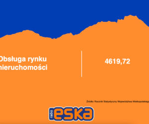Zarobki w Wielkopolsce