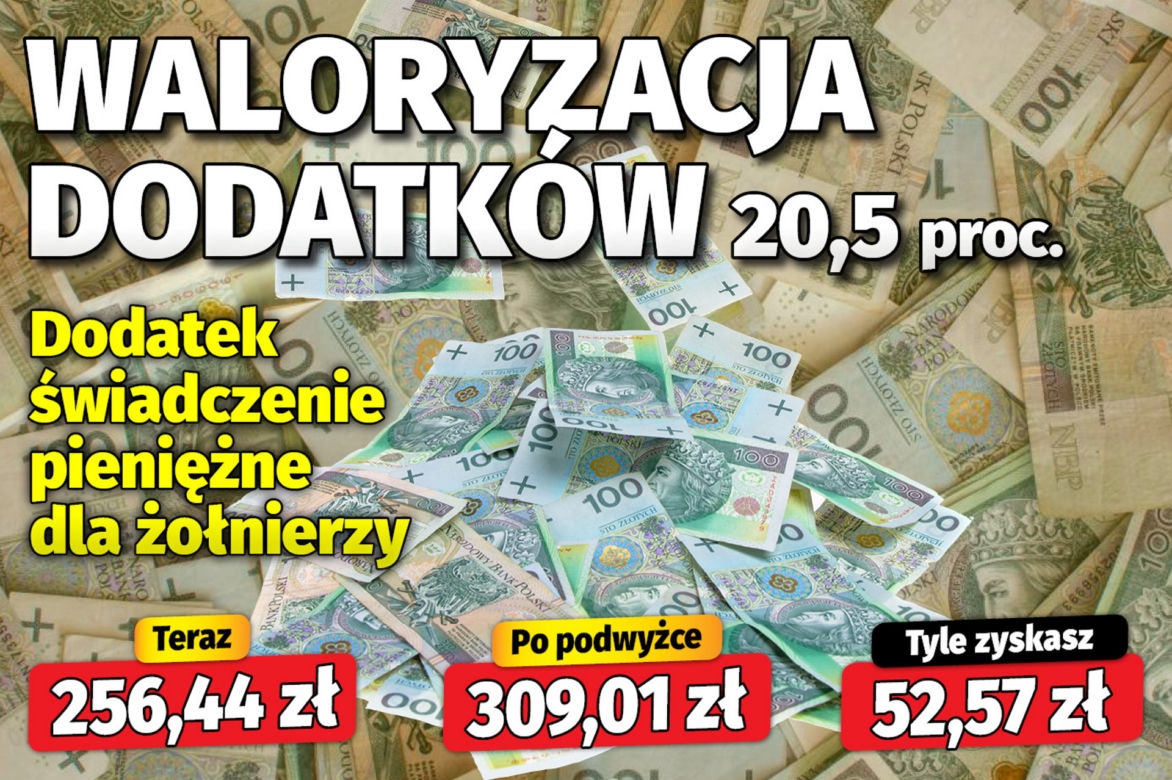 Dodatki dla emerytów przy waloryzacji 20,5 proc.