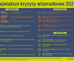 Największe kryzysy wizerunkowe 2025