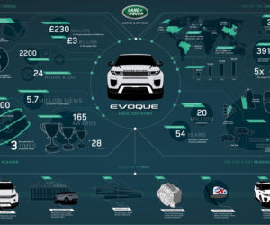 Range Rover Evoque FL
