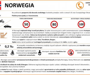 Przepisy ruchu drogowego w krajach Europy
