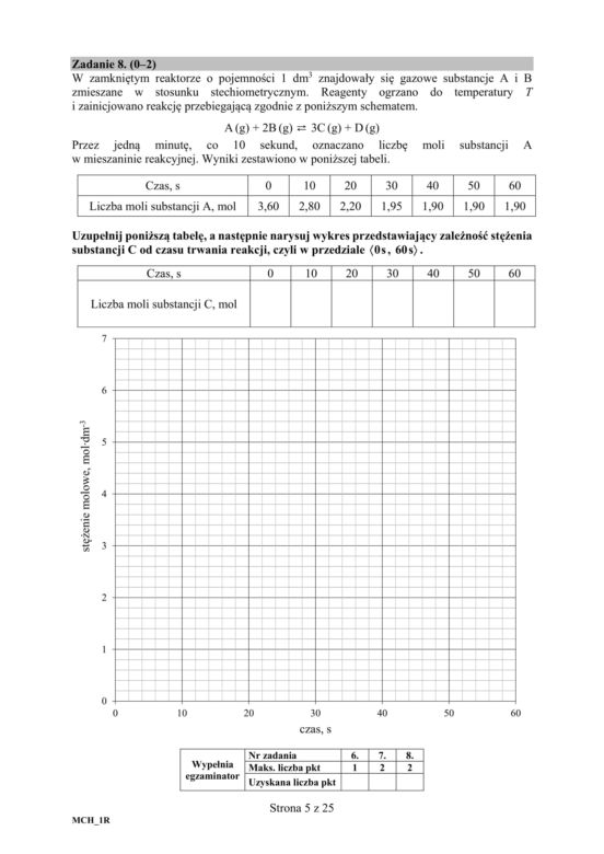 Matura 2019 chemia rozszerzona. ARKUSZE I ODPOWIEDZI