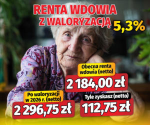 Renta wdowia z waloryzacją 5,3