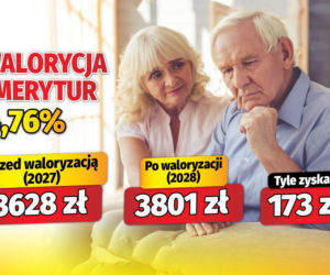 Waloryzacja emerytur 4,76%