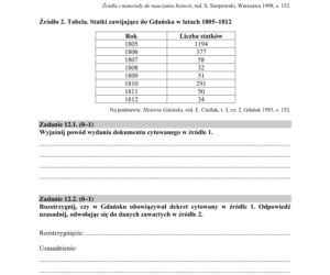 Matura próbna 2020 historia. Mamy arkusze CKE