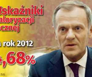 Waloryzacja
