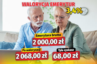 Dramatycznie niska waloryzacja emerytur w 2026 roku!