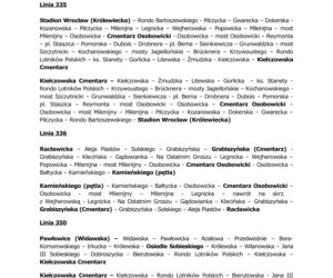 Wrocław wszystkich świętych. Organizacja ruchu i zmiany w komunikacji miejskiej  