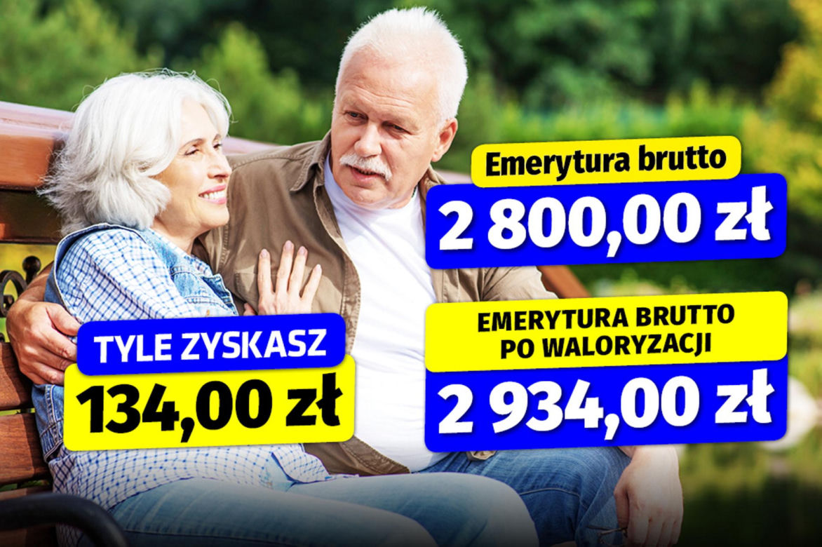 Waloryzacja emerytur 4,8 proc