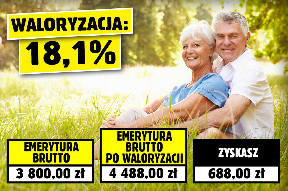 Waloryzacja w 2023 roku