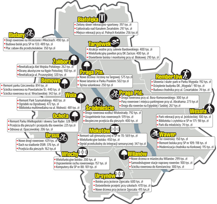 warszawa projekty