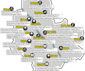 warszawa projekty